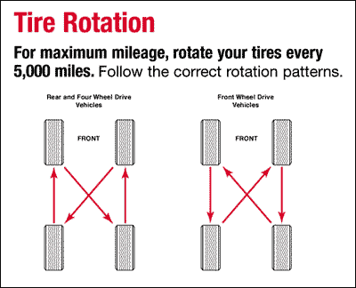 kt_express_tire_rotation_info