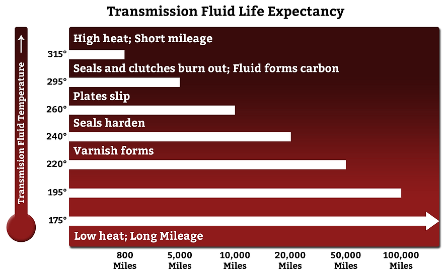 kt_express_transmission_info kt_express_transmission_info